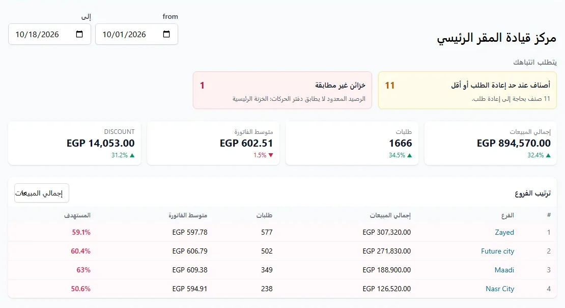 Reports and alerts